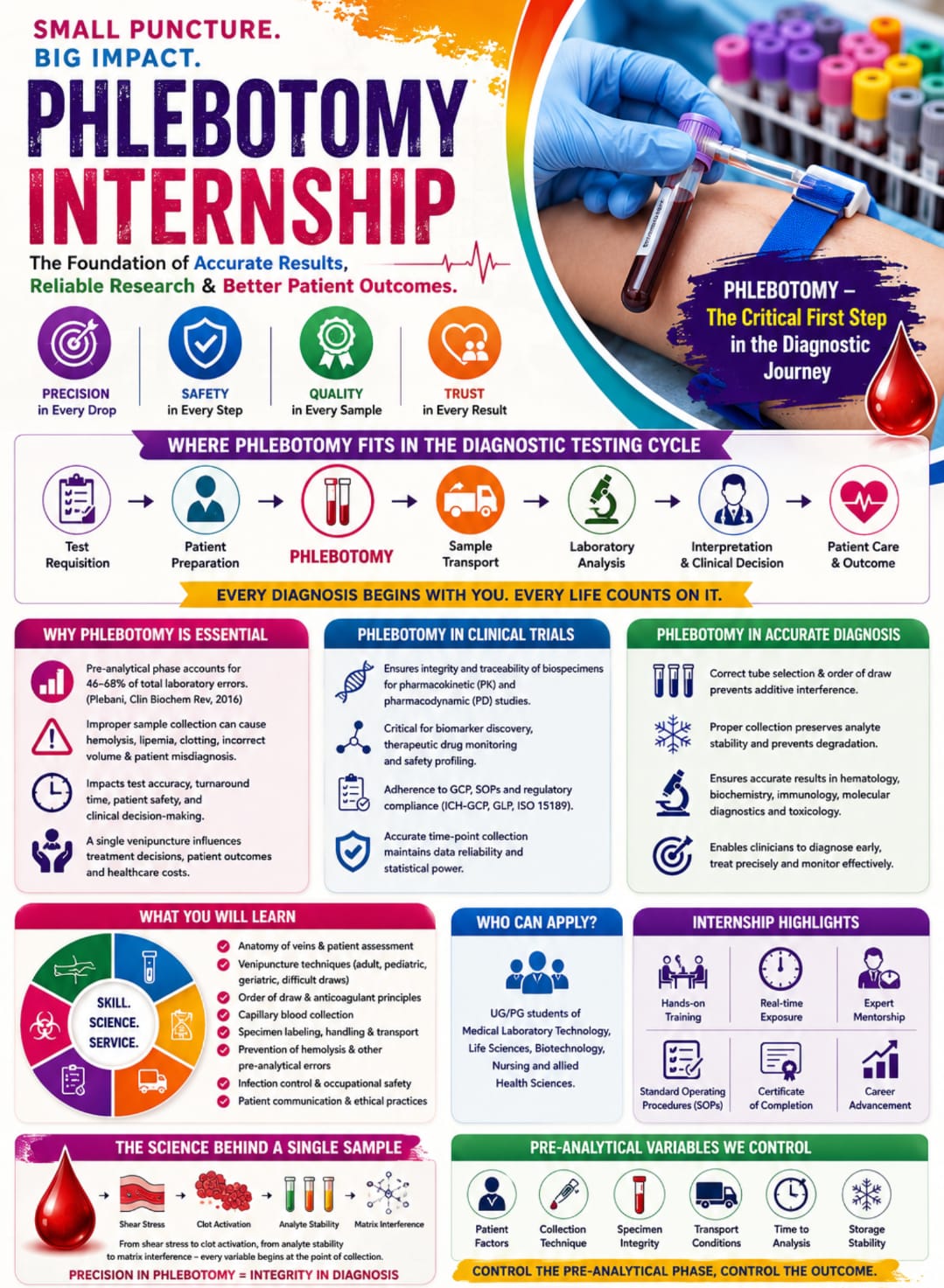 Phlebotomy internship program brochure